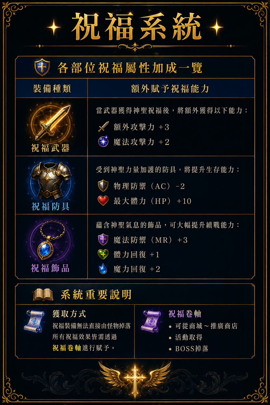 祝福系統.png