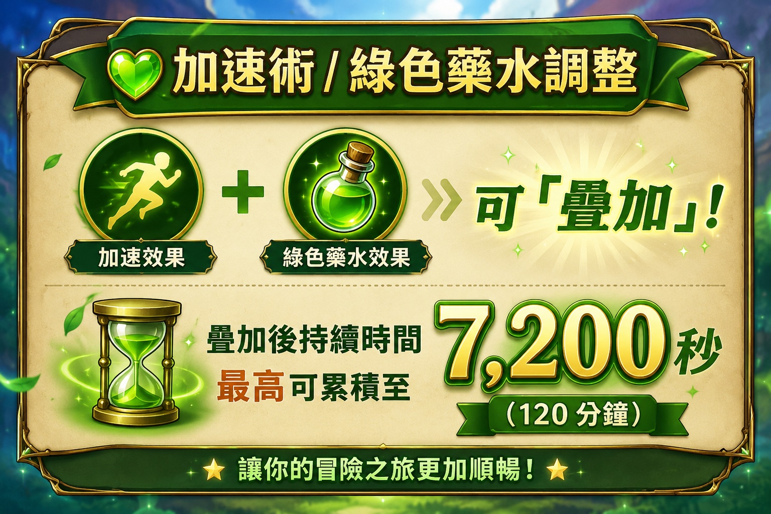 加速疊加.jpg