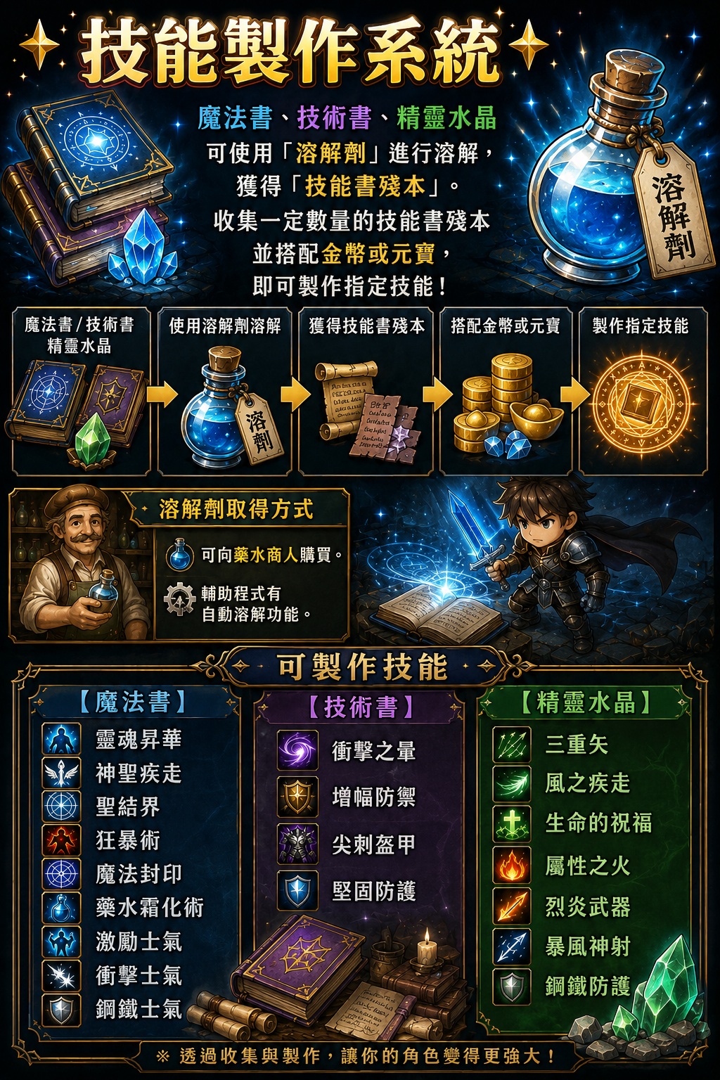 技能製作.JPG