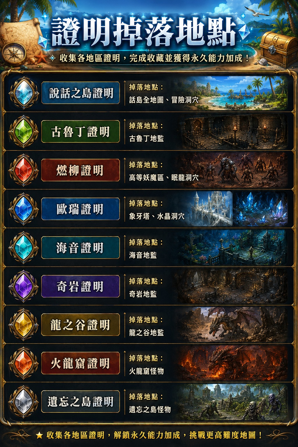 證明掉落.jpg