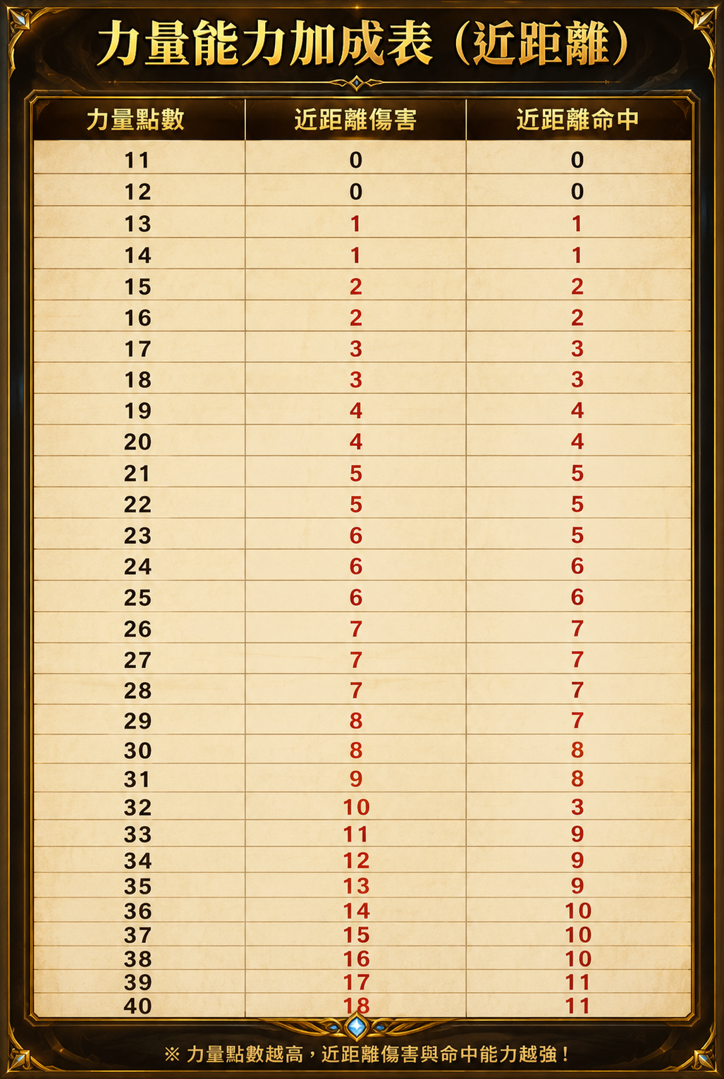 力量對應.png