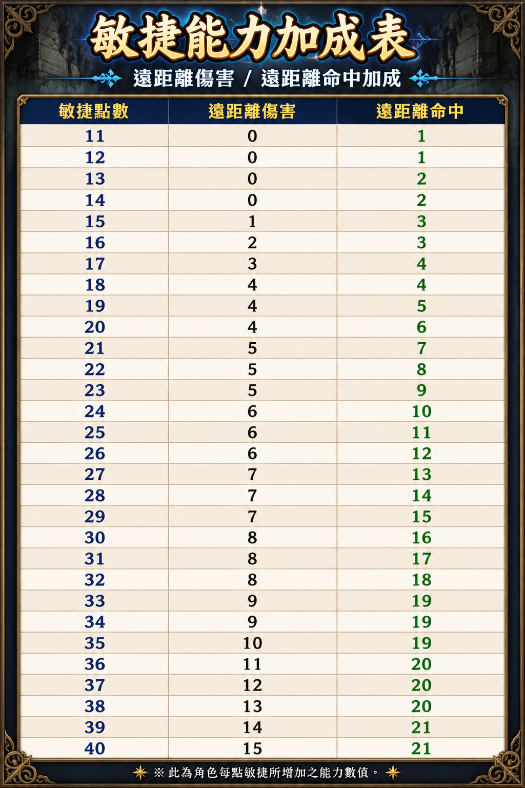 敏捷對應.png
