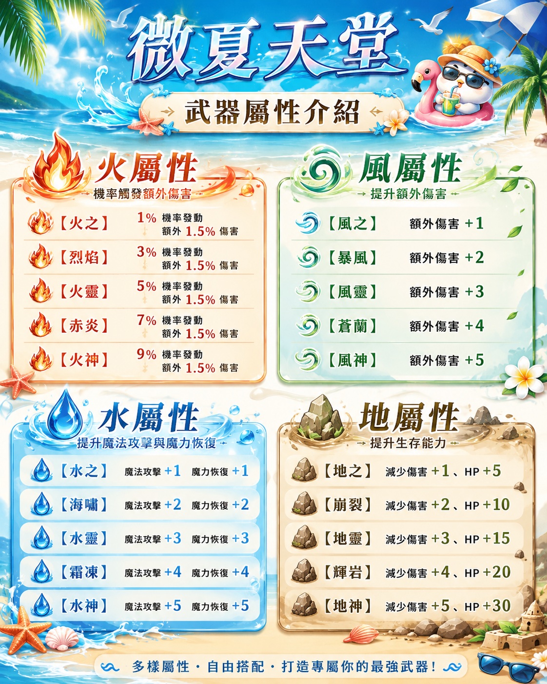 屬性.jpg